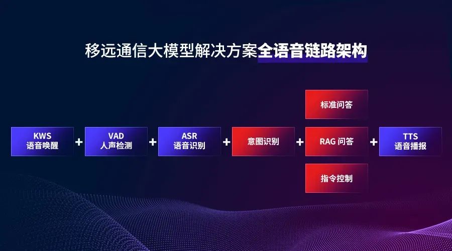 图源:移远通讯