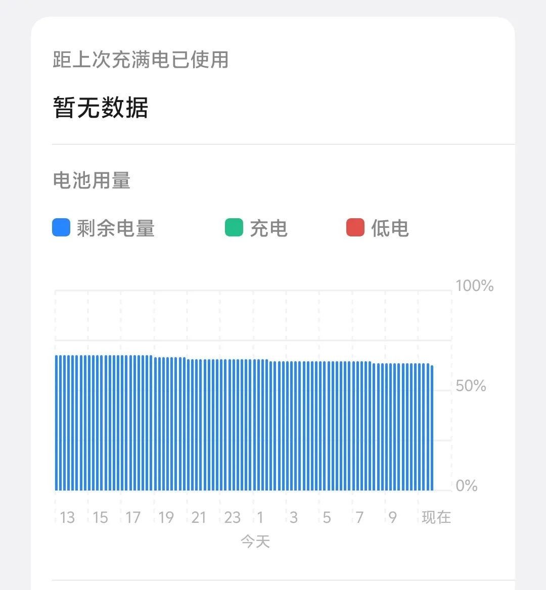 vivo Y300 Pro+ 待机电量测试 ｜ 图片来源：极客公园