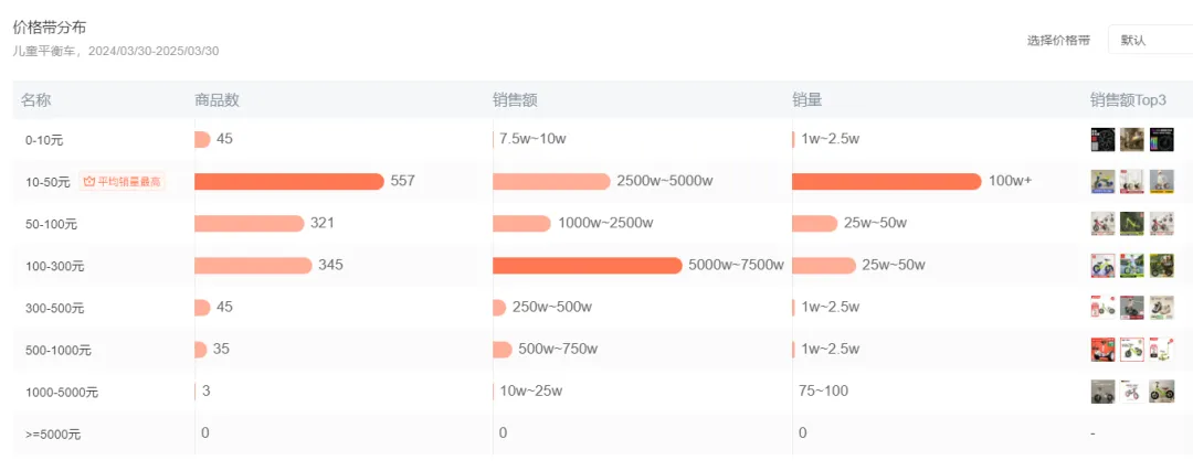 ▲图片来自蝉妈妈