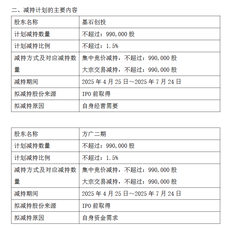 来源：光格科技公告