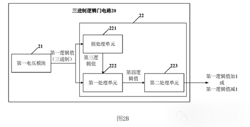 三进制涅槃重生!华为公布三进制逻辑门专利!__财经头条