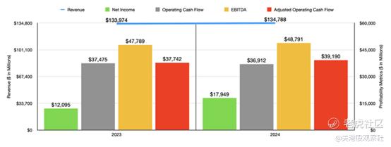 来源：作者通过SEC EDGAR数据整理