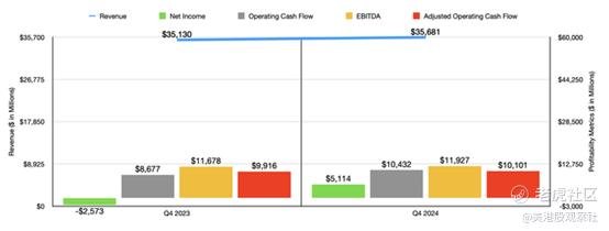 来源：作者通过SEC EDGAR数据整理