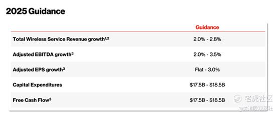 来源：作者通过SEC EDGAR数据整理
