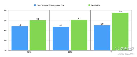 来源：作者通过SEC EDGAR数据整理