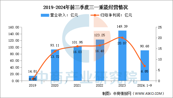 数据来源:中商产业研究院整理