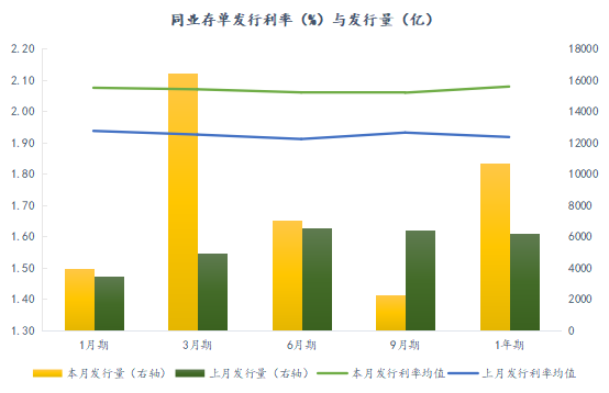 数据来源：中国货币网    整理：普兰数据中心