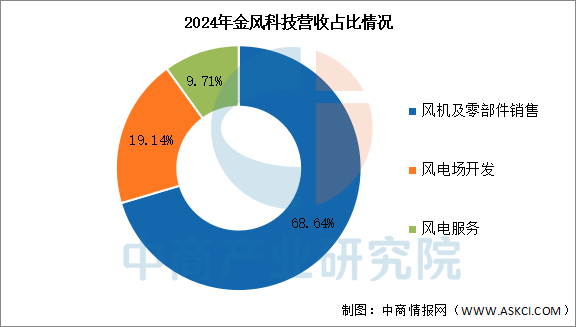 数据来源:中商产业研究院整理