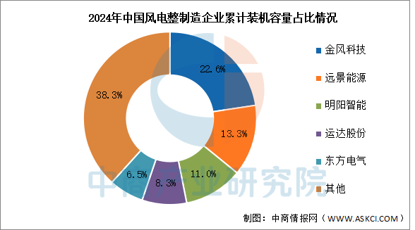 数据来源:CWEA、中商产业研究院整理