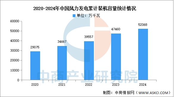 数据来源:国家能源局、中商产业研究院整理
