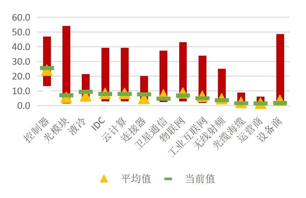 资料来源：Wind，山西证券研究所