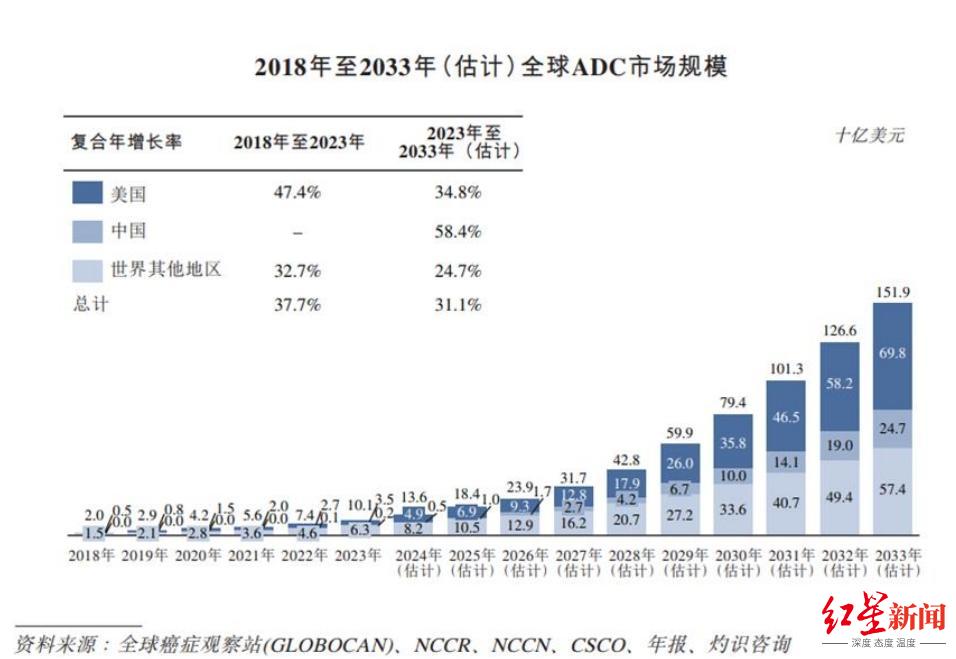 图源百利天恒2024年年报