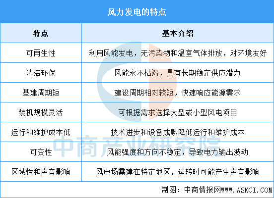 资料来源:中商产业研究院整理