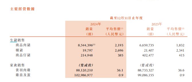 来源：德康农牧公告