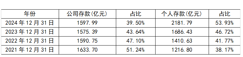 图片来源:公开信息整理