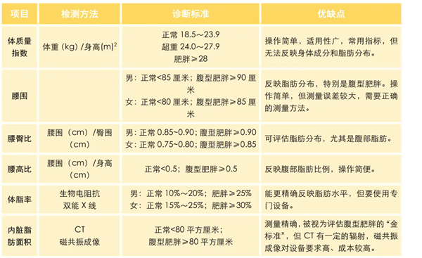 【减重指南③】反弹又重来?分级减重方案帮你科学破局|减重|减肥|体重_新浪新闻