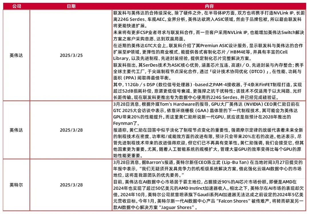 资料来源：芯智讯，山西证券研究所