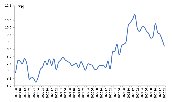 数据来源：安泰科