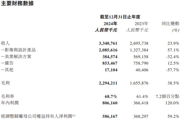 图片来源：财报截图