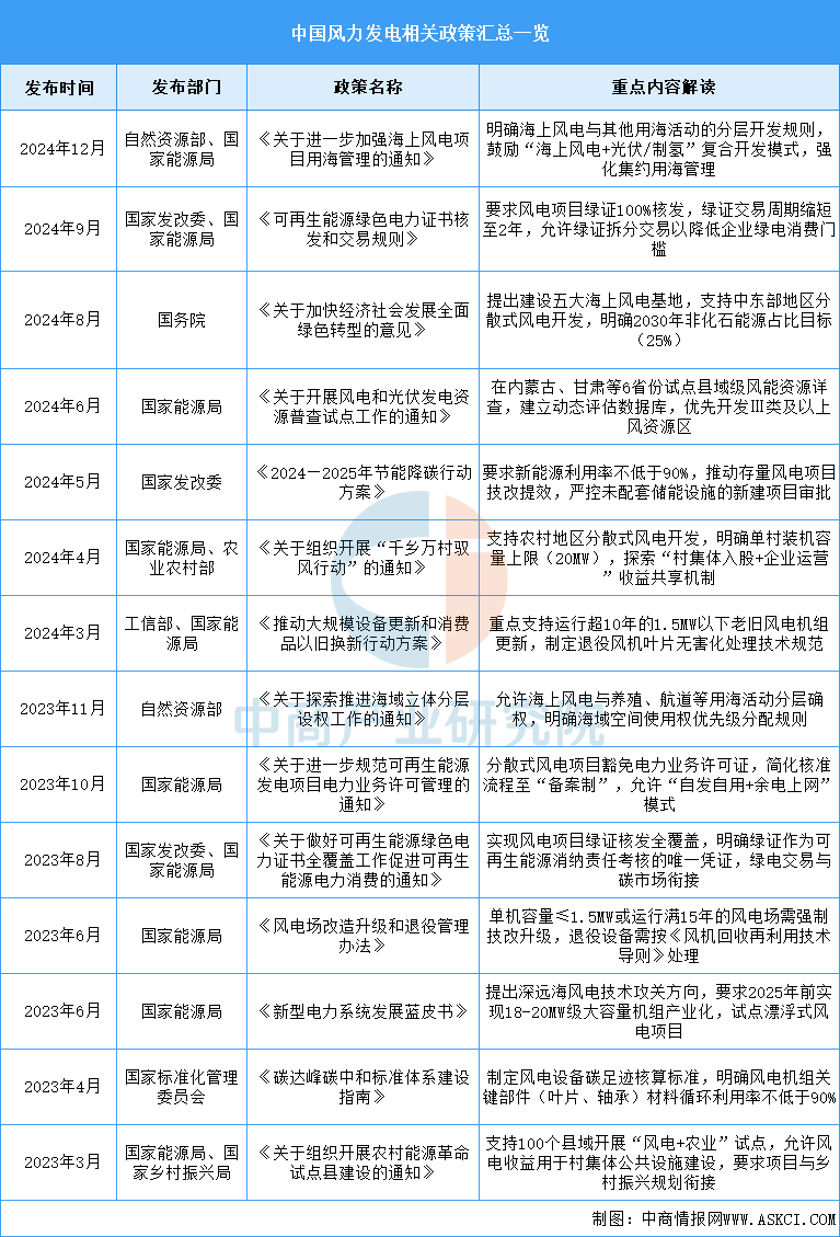 资料来源:中商产业研究院整理