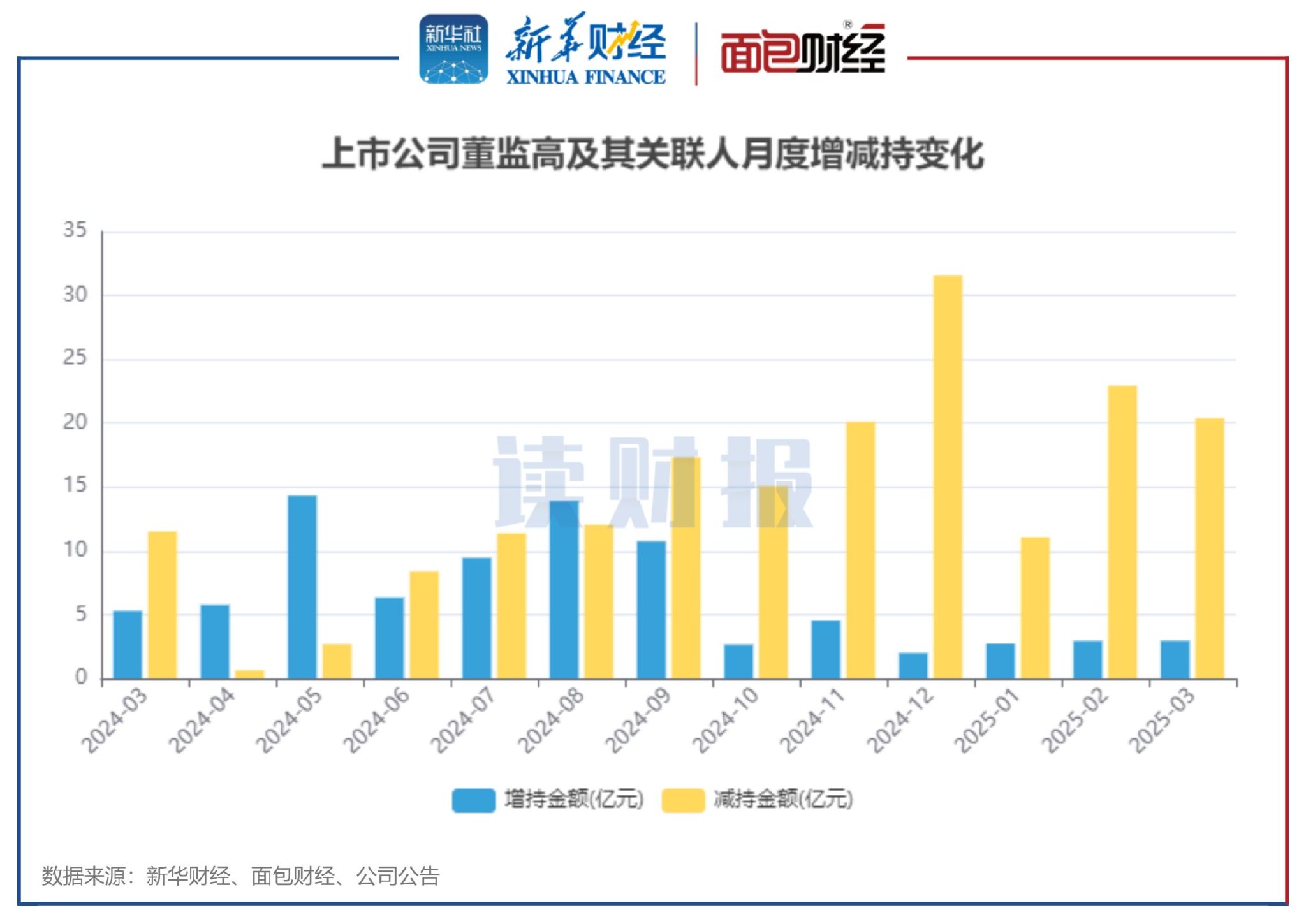 上半年A股定增规模同比增长逾6倍 银行、非银金融等行业募资规模较大