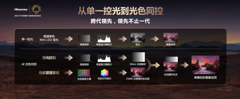 五大狠活升級！“爆款王”海信E8Q Pro讓遊戲黨追劇黨集體真香
