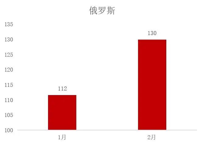 资料来源：海关总署，山西证券研究所