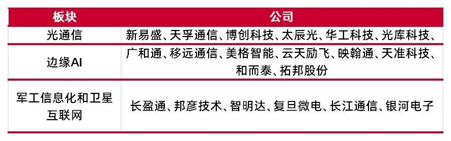资料来源：wind，山西证券研究所