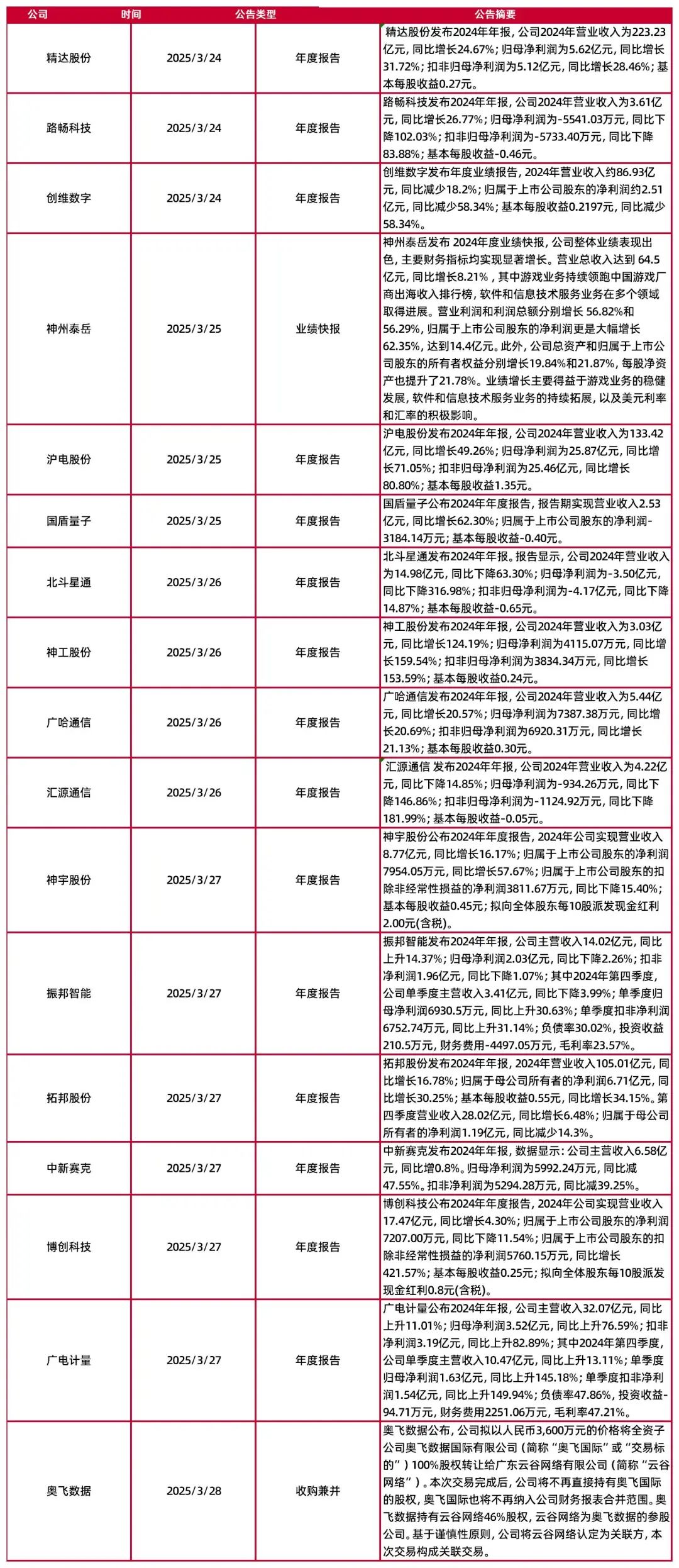 资料来源：Wind，山西证券研究所