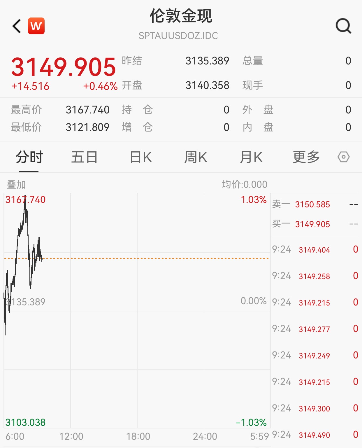A、H股集体低开，特朗普关税引发亚太市场巨震