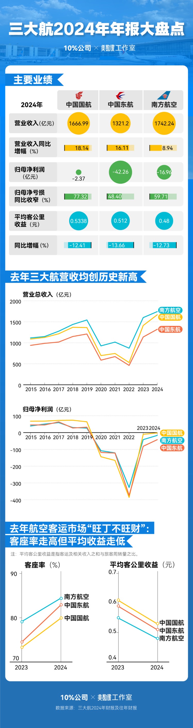 中利集团前三季度:重整见效 亏损收窄近七成 现金流大幅改善