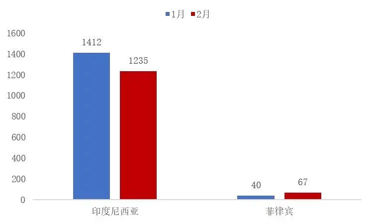 资料来源：海关总署，山西证券研究所