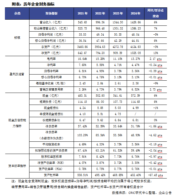 排版 | 鸟姐