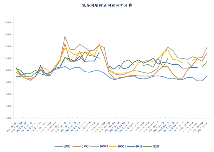 数据来源：iFind     数据整理：普兰数据中心