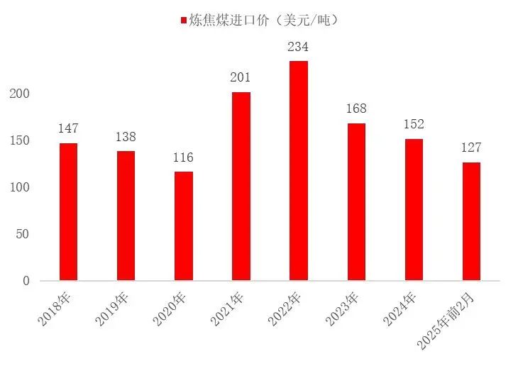 资料来源：海关总署，山西证券研究所