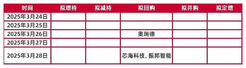 资料来源：Wind，山西证券研究所