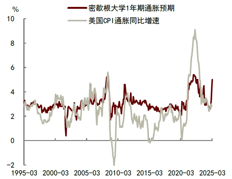 贵府开端:Haver,中金公司盘问部