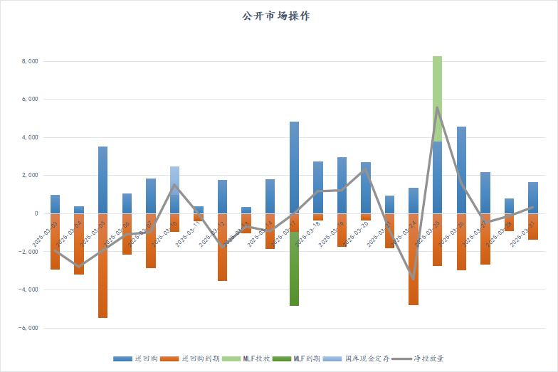 数据来源：iFind     数据整理：普兰数据中心
