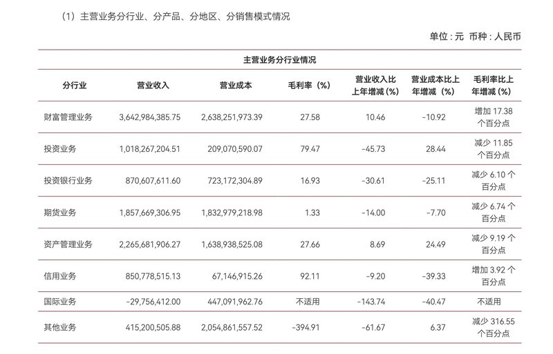 （图片来源：中泰证券年报）