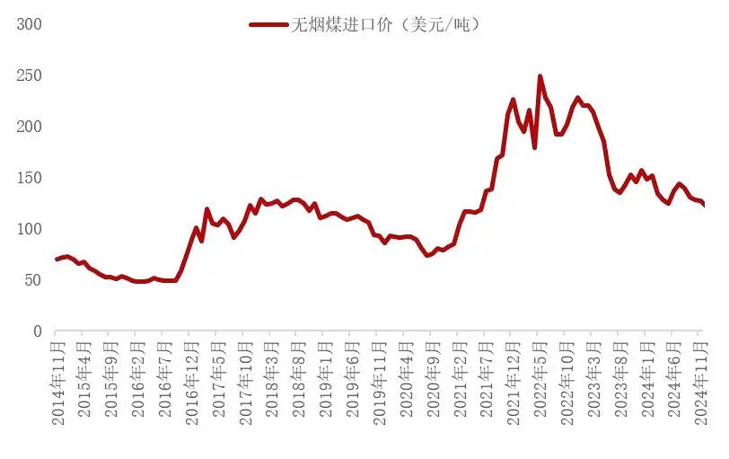 资料来源：海关总署，山西证券研究所