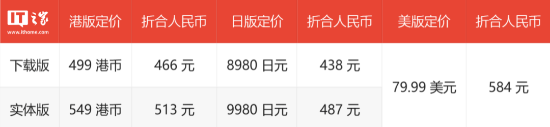 ▲ 美国官网暂未具体说明实体与下载版定价