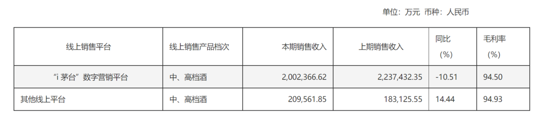 ▲贵州茅台2024年年报数据