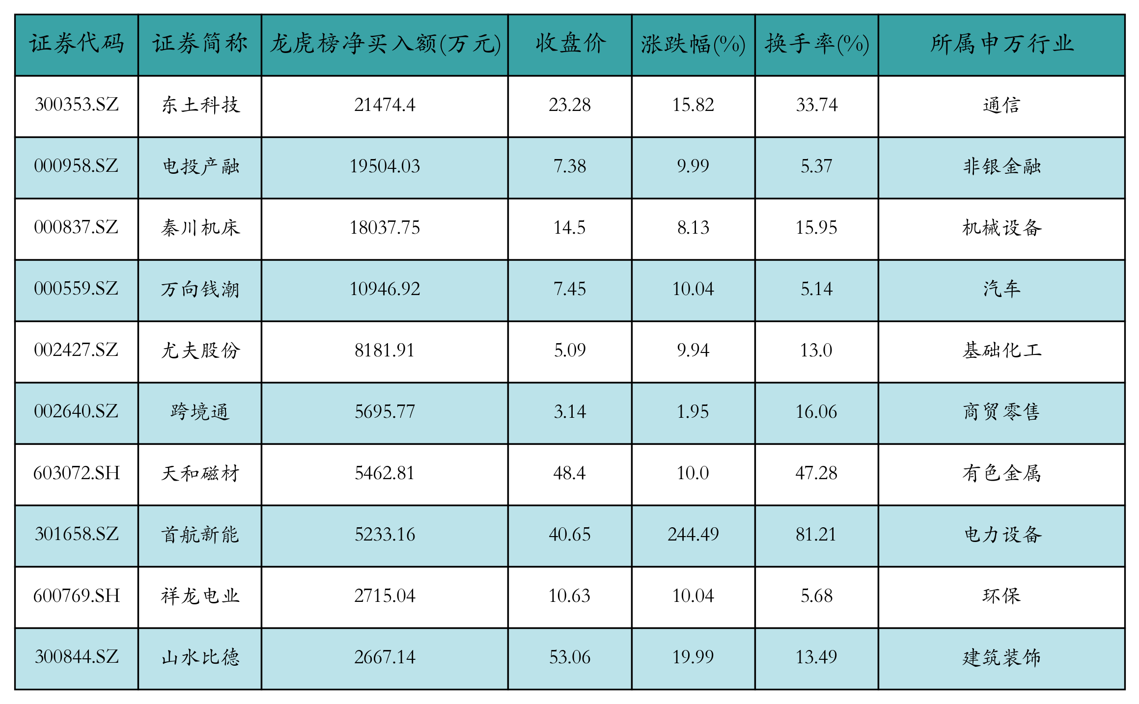 （文章来源：21世纪经济报道）