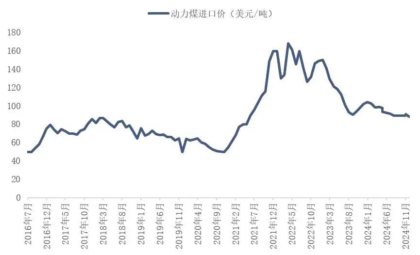 资料来源：海关总署，山西证券研究所