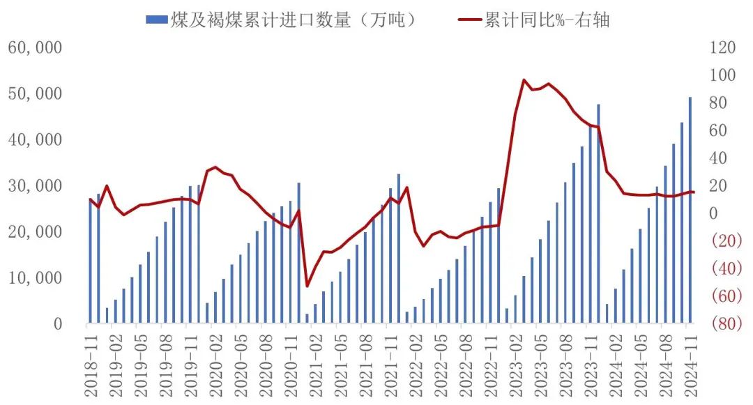 资料来源：海关总署，山西证券研究所