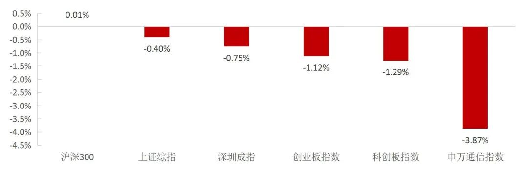 资料来源：Wind，山西证券研究所