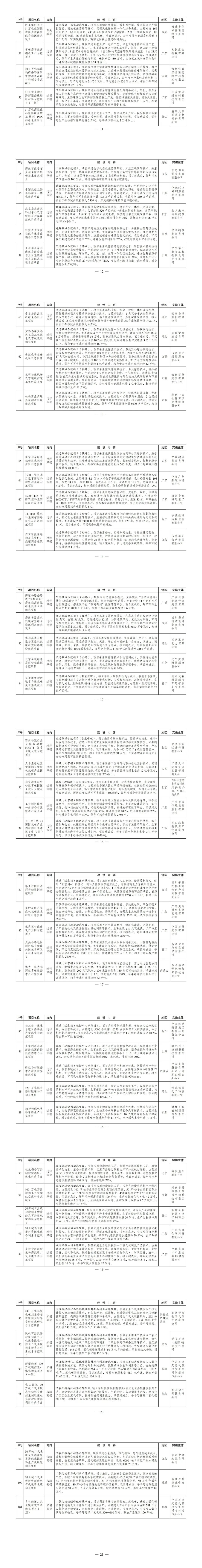 来源:国家发改委