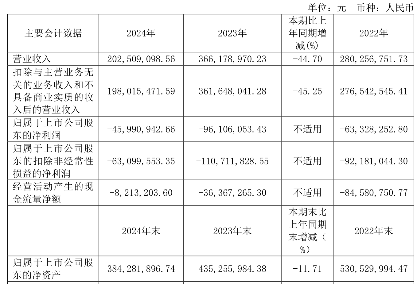 机器设备预计净残值率