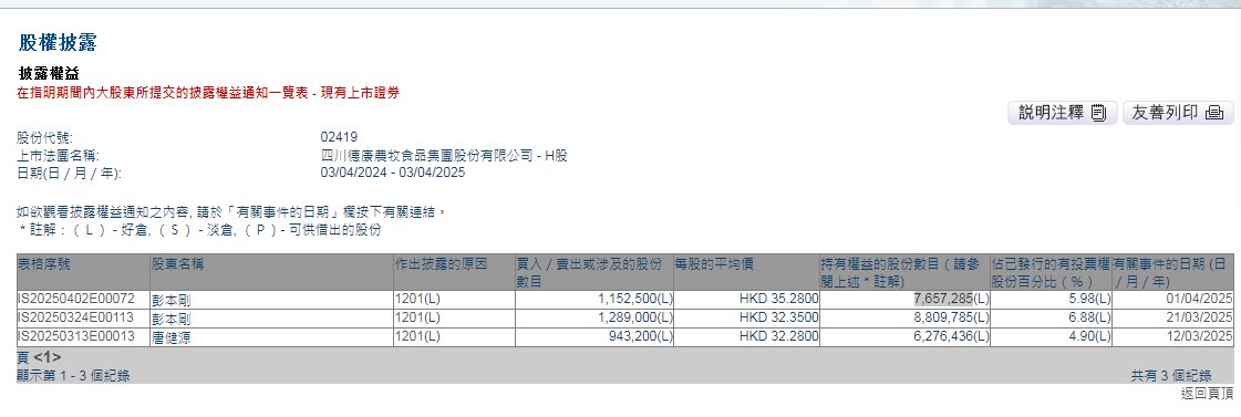 来源：香港交易所披露易