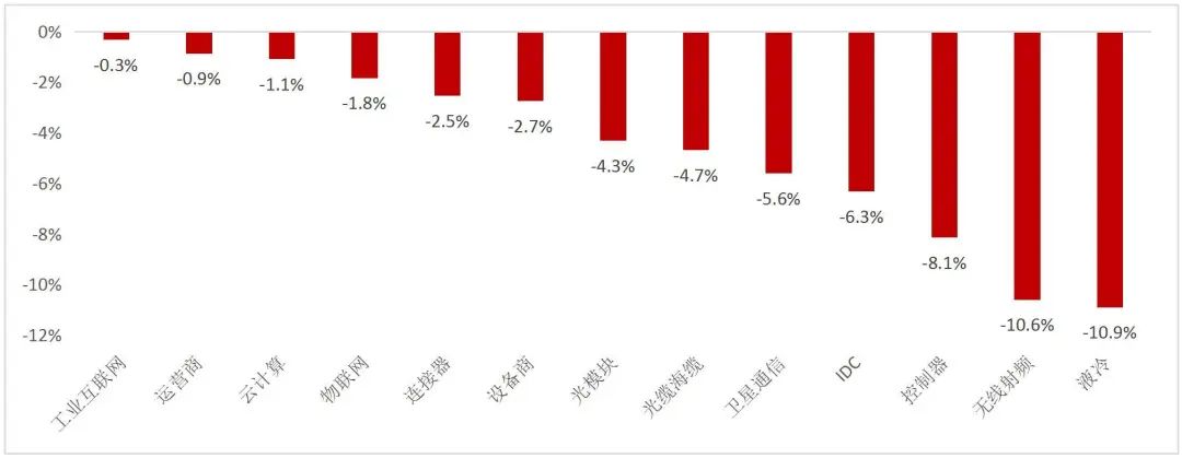 资料来源：Wind，山西证券研究所